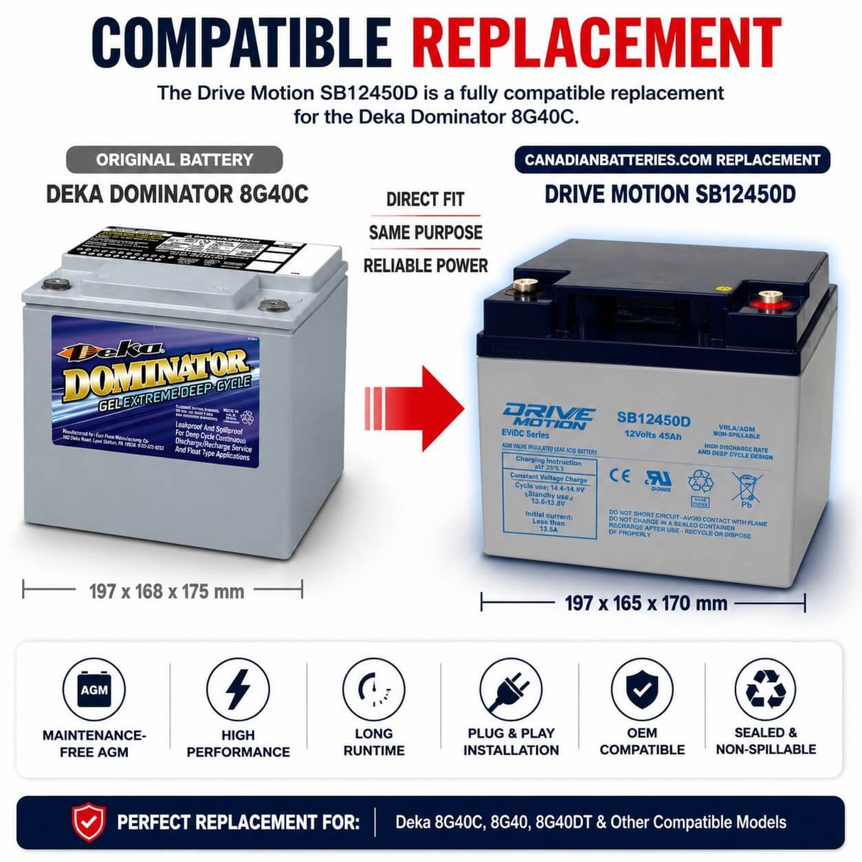 Replacement for 8G40C - 12V, 45 Ah Deep Cycle Agm Battery Sealed Lead Acid (Special) DriveMotion