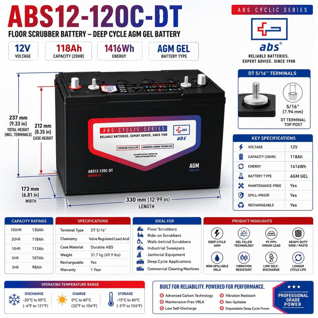 12 Volt 118 Amp Hour Deep Cycle AGM battery for Floor Scrubbers & Equipment Sealed Lead Acid ABS