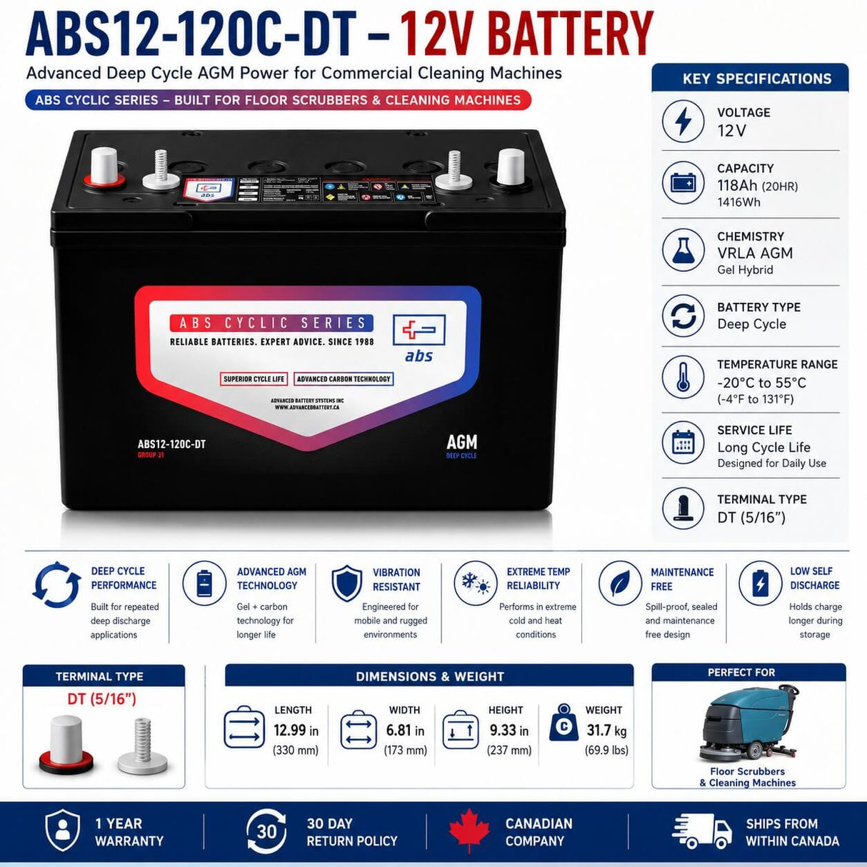 12 Volt 118 Amp Hour Deep Cycle AGM battery for Floor Scrubbers & Equipment Sealed Lead Acid ABS