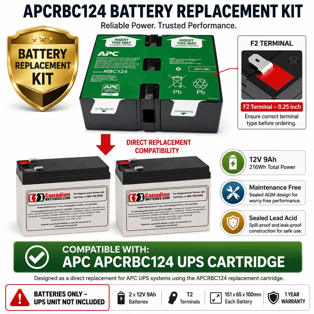 Apc APCRBC124, RBC124 Replacement Battery Cartridge 2 X 12v 9ah Backup Battery UPS Batteries CB Range