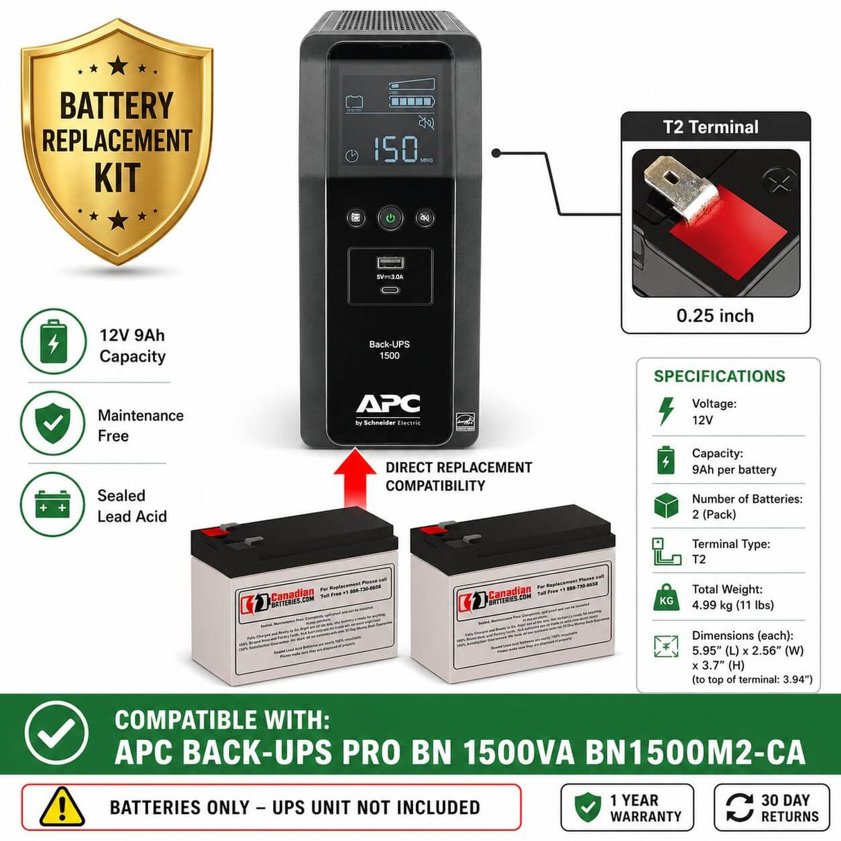 APC BN1500M2-CA UPS Battery Replacement 12V 9Ah 2-Pack UPS Batteries CB Range
