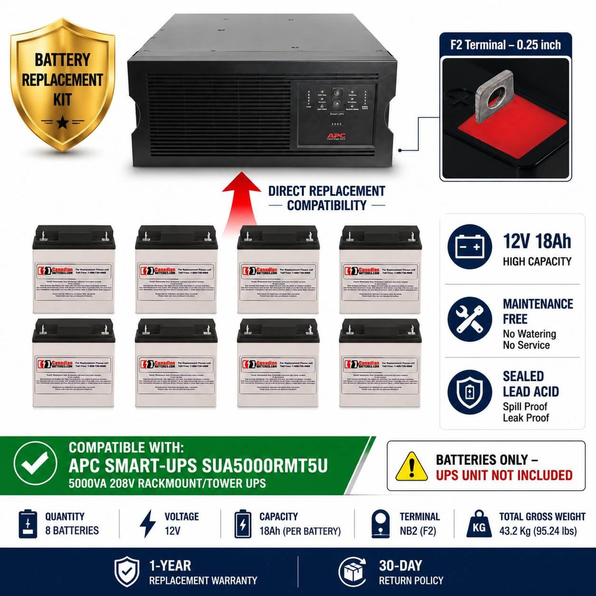 Batteries For SUA5000RMT5U, APC Smart-UPS 5000VA 208V Rackmount/Tower UPS, 8 X 12v, 18ah UPS Batteries CB Range