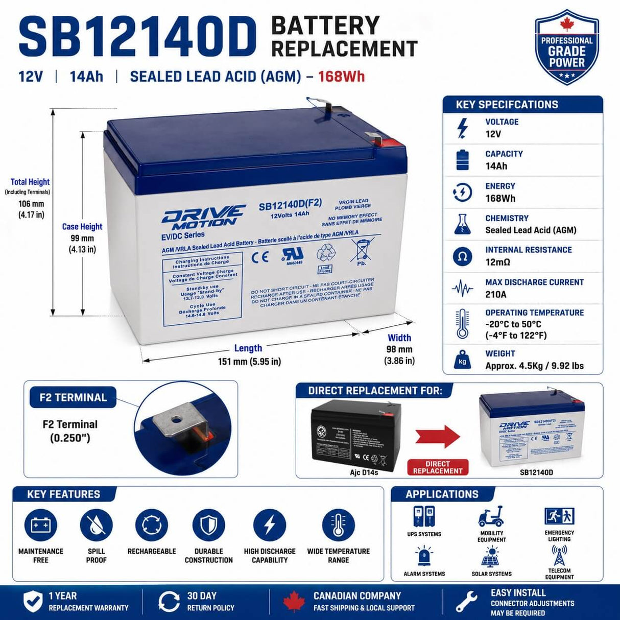 12V, 14Ah, replacement battery for Ajc D14s with F2 terminals Sealed Lead Acid CB Generic