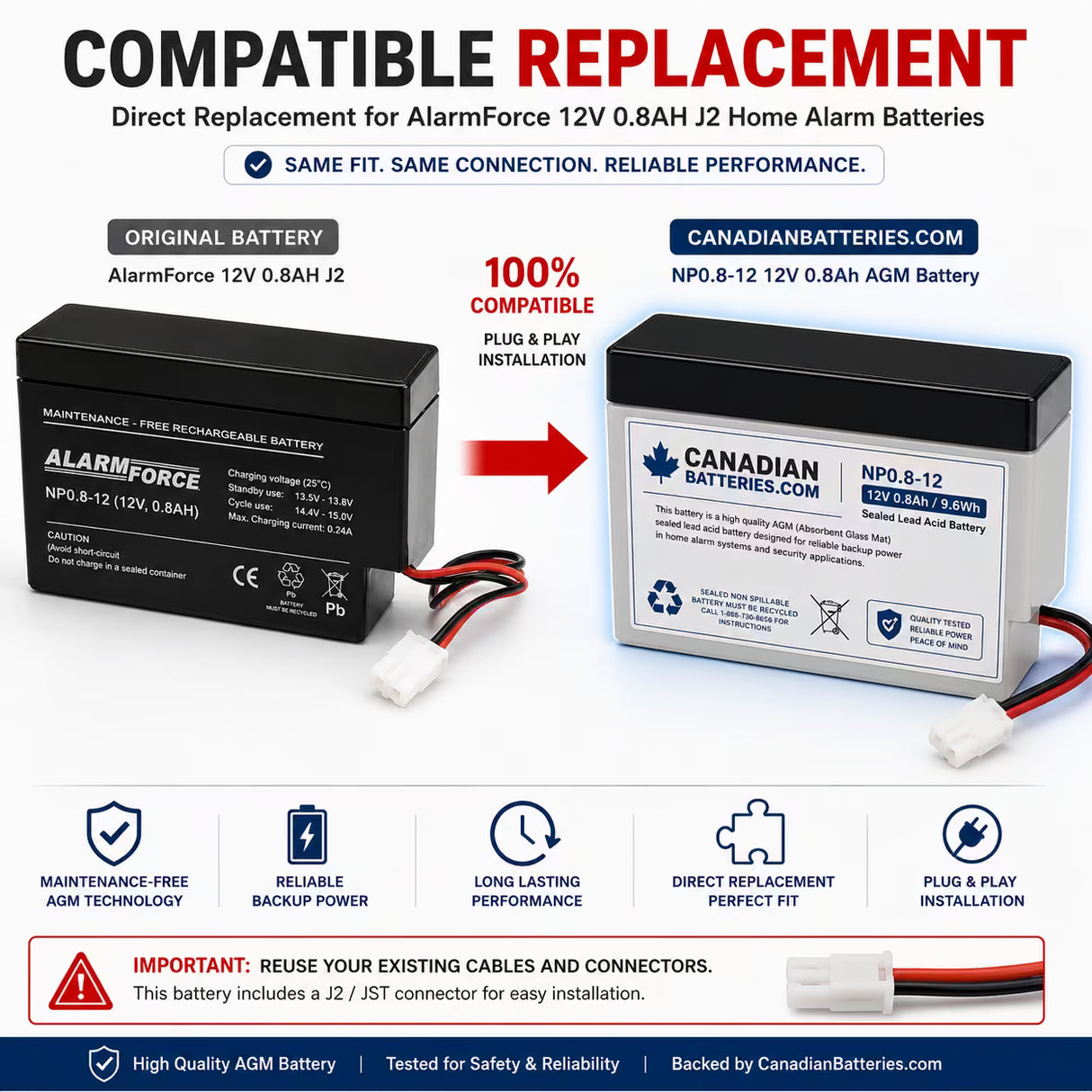 12V, 0.8Ah, battery for AlarmForce Home Alarm Compatible, with J2/JST terminals Sealed Lead Acid (Special) CB Generic
