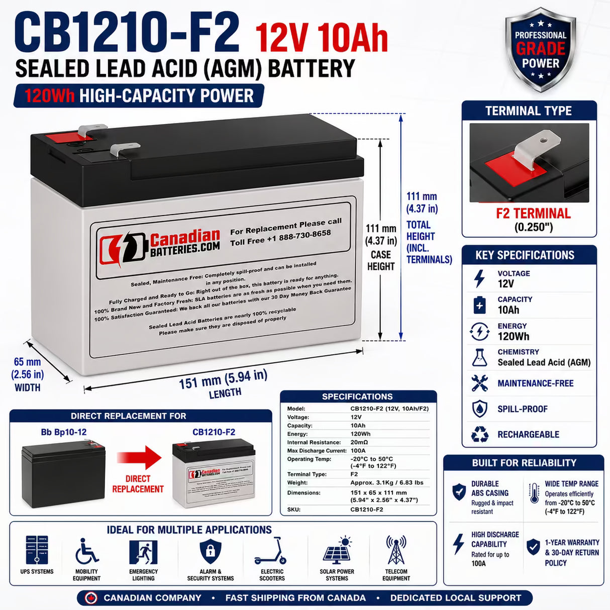 12V, 10Ah, replacement battery for Bb Bp10-12 with F2 terminals Sealed Lead Acid CB Generic