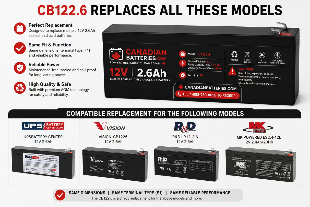 Gs Portalac Px12026, Tlv1226f1s, Leoch Lp12-2.6, 12 Volt Sealed Lead Acid Battery Other CB Range