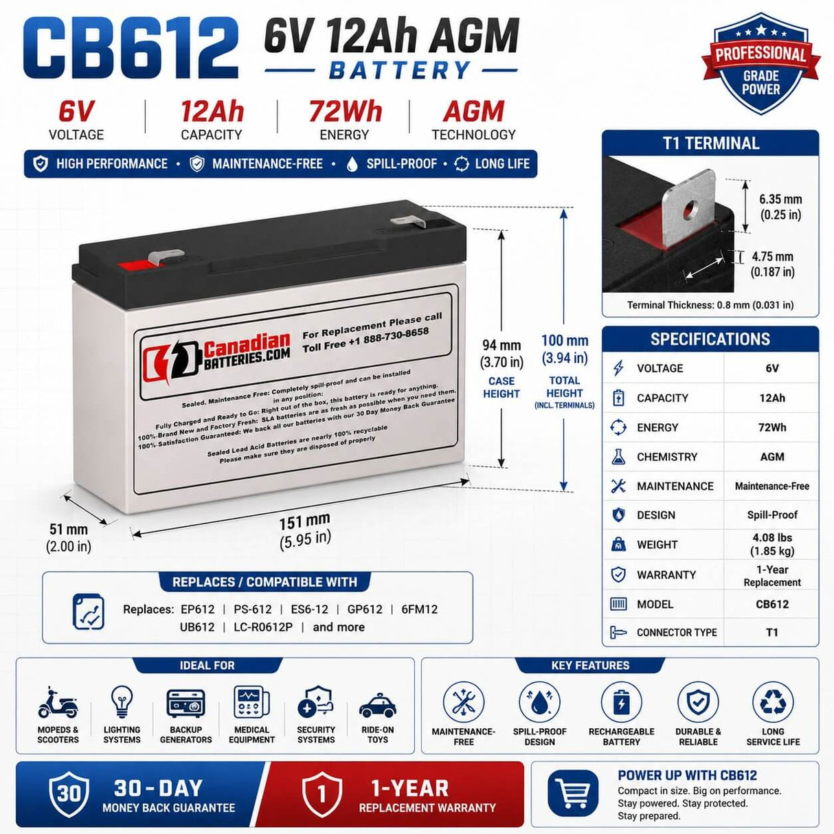 6 Volt 12 Amp Hour Sealed Lead Acid Battery Sealed Lead Acid BB Generic