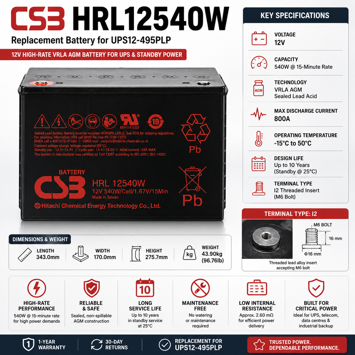 Replacement Battery for UPS12-495PLP – CSB HRL12540W 12V High-Rate AGM UPS Battery