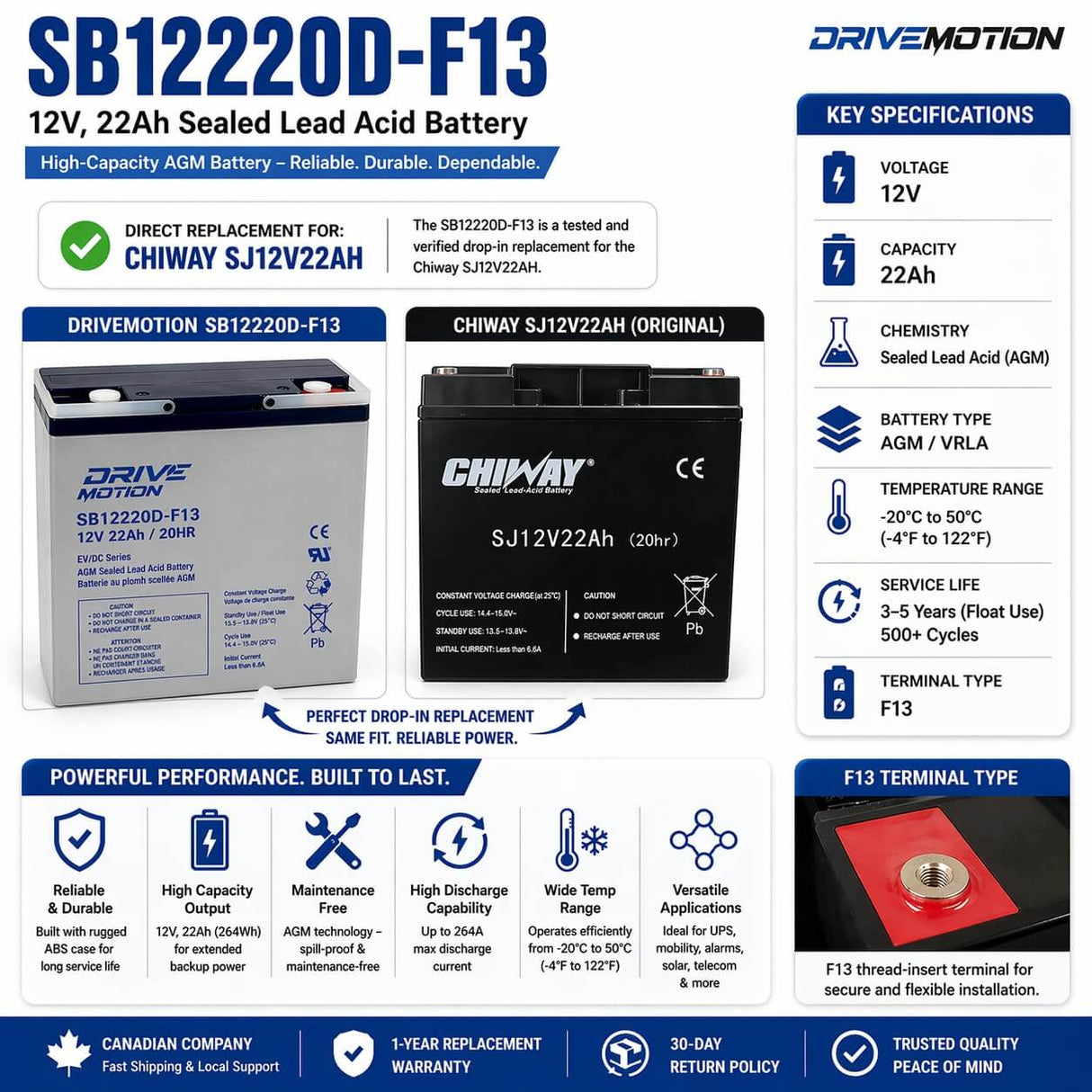12V, 22Ah, replacement battery for Chiway Sj12v22ah with F13 terminals Sealed Lead Acid CB Generic