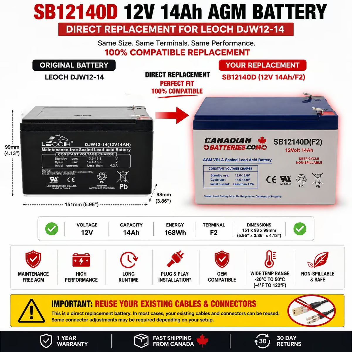Leoch DJW12-14 Replacement Battery 12V 14Ah AGM F2 | SB12140D Sealed Lead Acid CB Generic