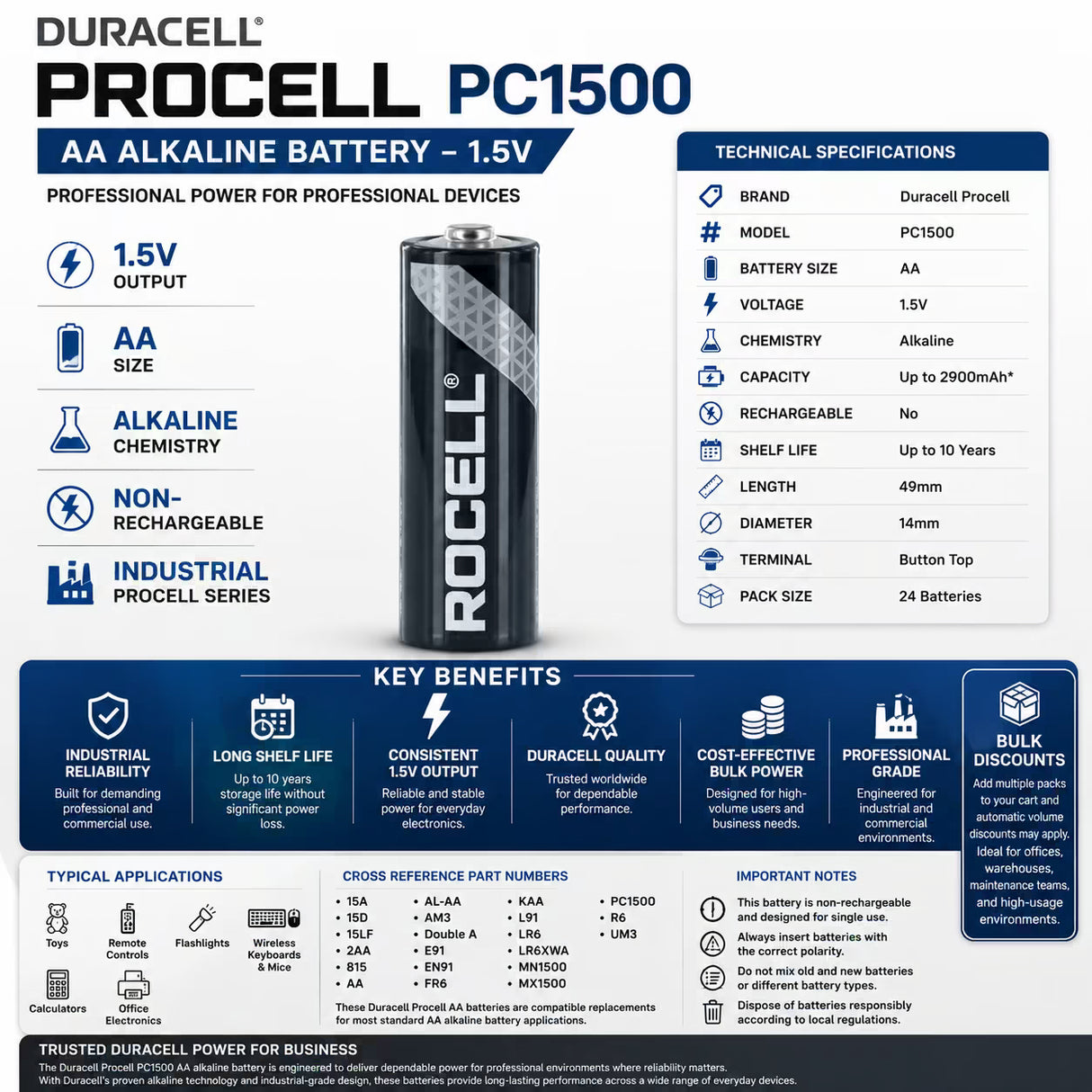 Duracell Aa Procell Alkaline Batteries Model Pc1500 - Non Rechargeable Other Duracell