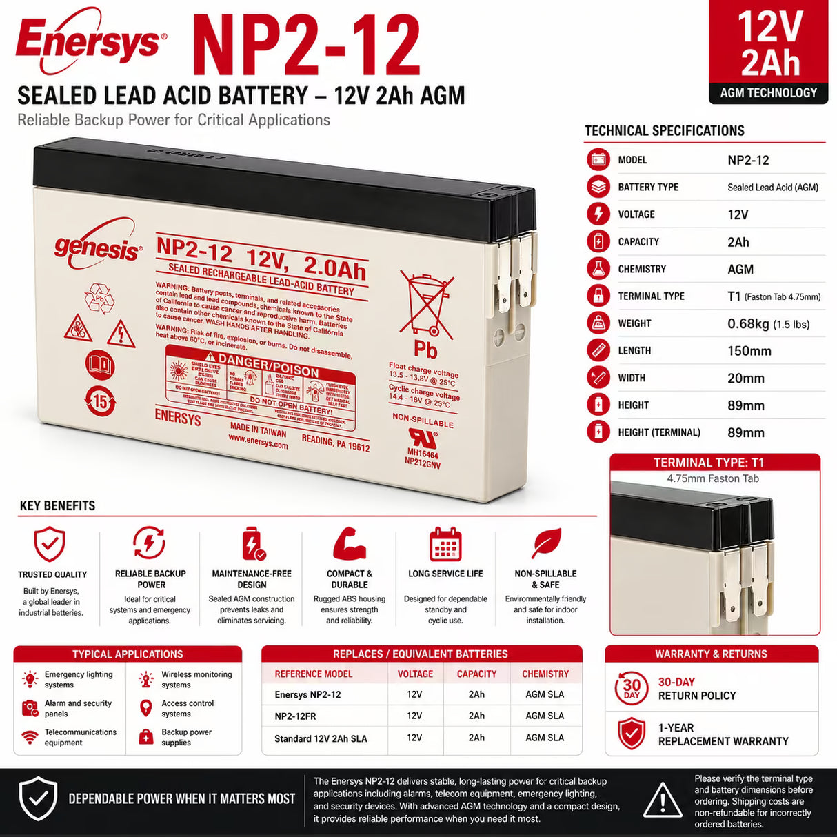 Enersys NP2-12 12V 2Ah AGM SLA Backup Battery Replacement