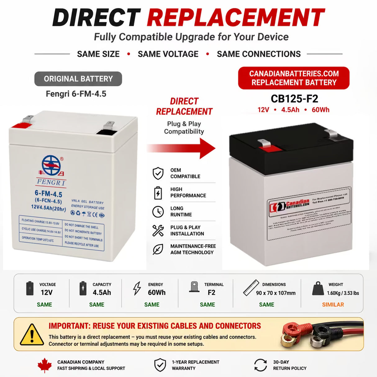 12V, 4.5Ah, replacement battery for Fengri 6-fm-4.5 with F2 terminals Sealed Lead Acid CB Generic