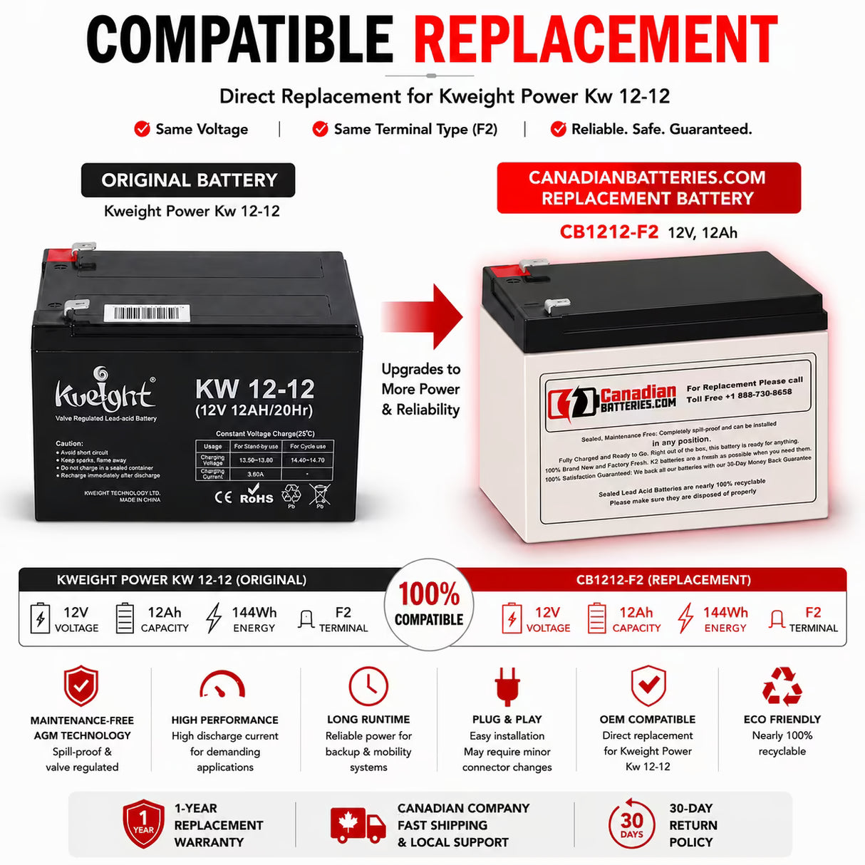 CB1212-F2 12V 12Ah AGM Battery for Kweight Kw 12-12 Sealed Lead Acid CB Generic