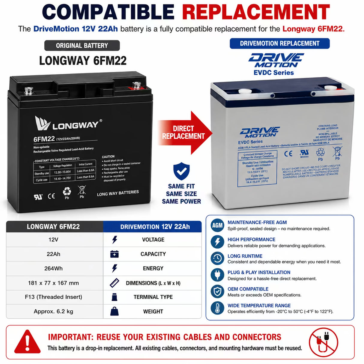 Longway 6FM22 Replacement Battery 12V 22Ah AGM F13 Sealed Lead Acid CB Generic
