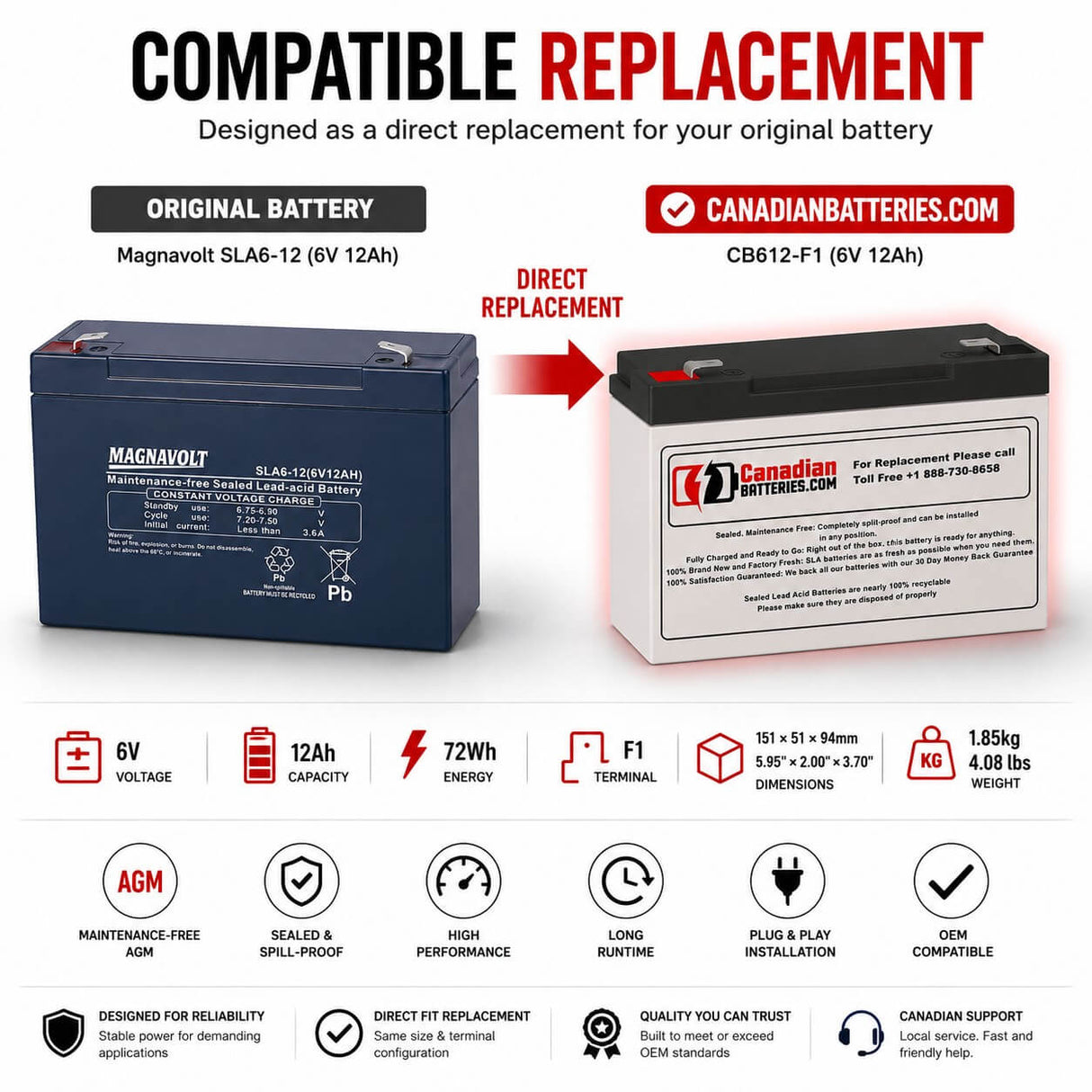 6V, 12Ah, replacement battery for Magnavolt Sla6-12 with F1 terminals Sealed Lead Acid CB Generic