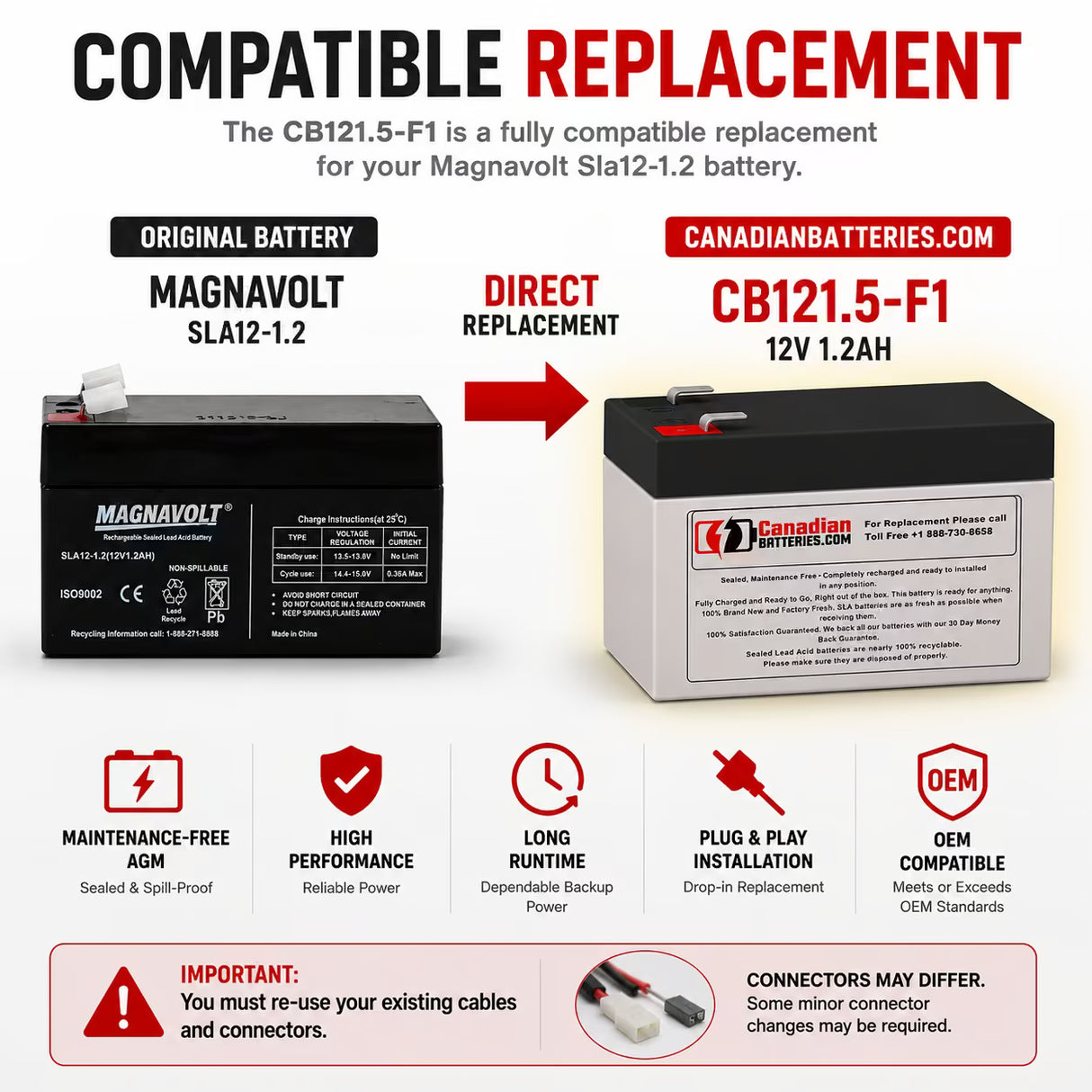 Magnavolt Sla12-1.2 Replacement Battery 12V 1.2Ah AGM F1 Sealed Lead Acid CB Generic