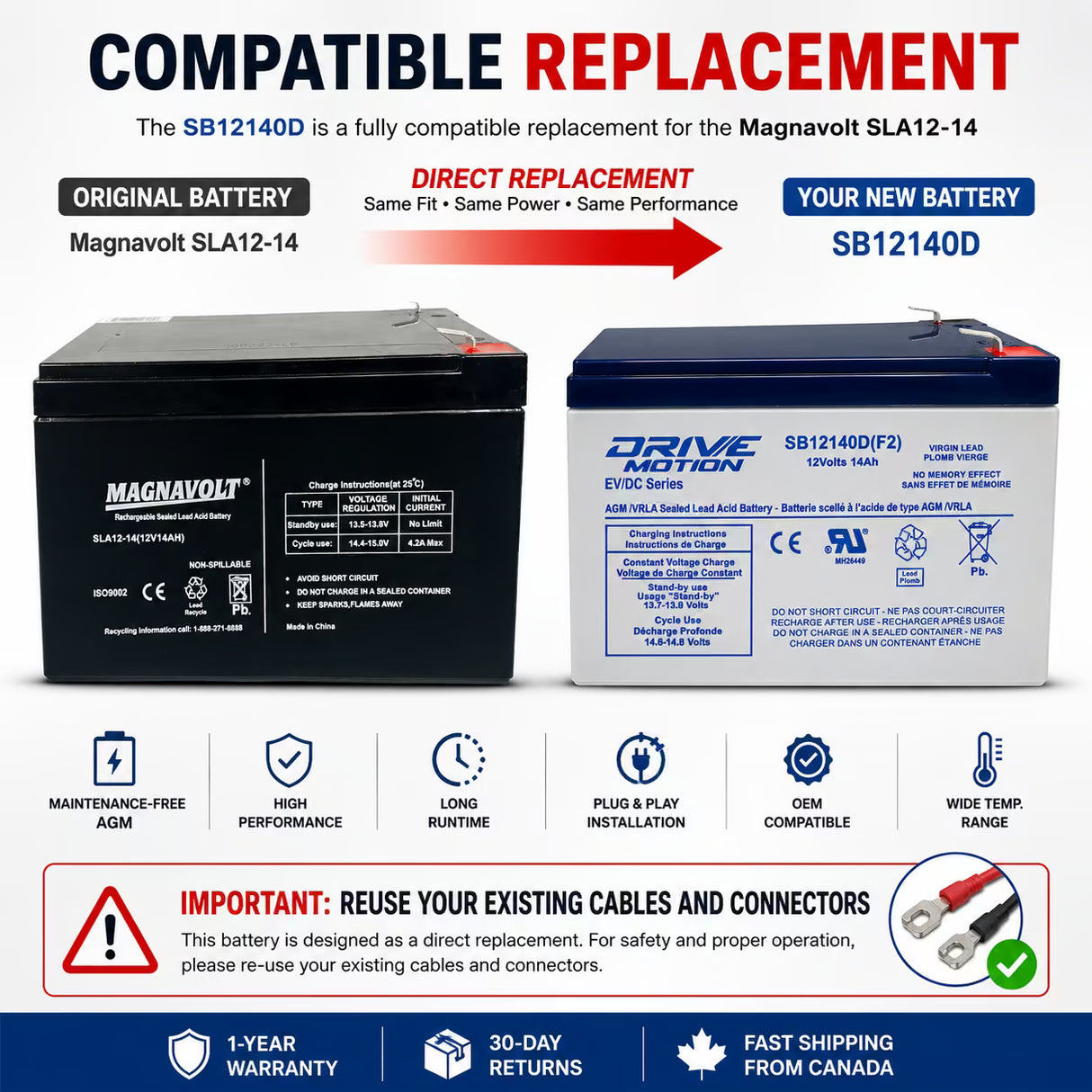Magnavolt SLA12-14 Replacement Battery 12V 14Ah AGM F2 Sealed Lead Acid CB Generic