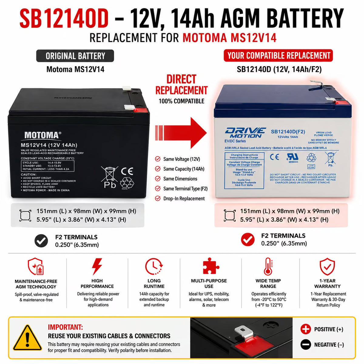 Motoma MS12V14 Replacement Battery – 12V 14Ah AGM with F2 terminals Sealed Lead Acid CB Generic