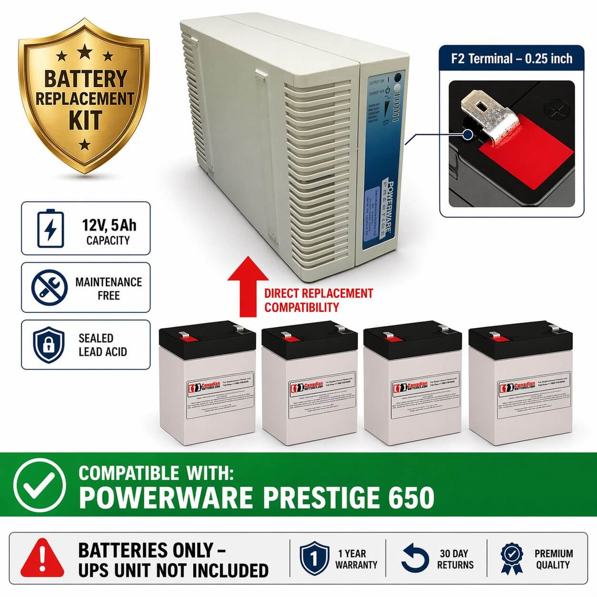 Batteries For Powerware Prestige 650 UPS, 4 X 12v, 5ah - 60wh UPS Batteries CB Range