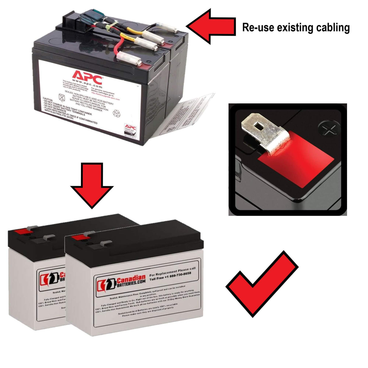 Cartouche de remplacement de batterie APC Rbc48 (2 x 12v 7ah batteries de secours) Batteries UPS Gamme CB