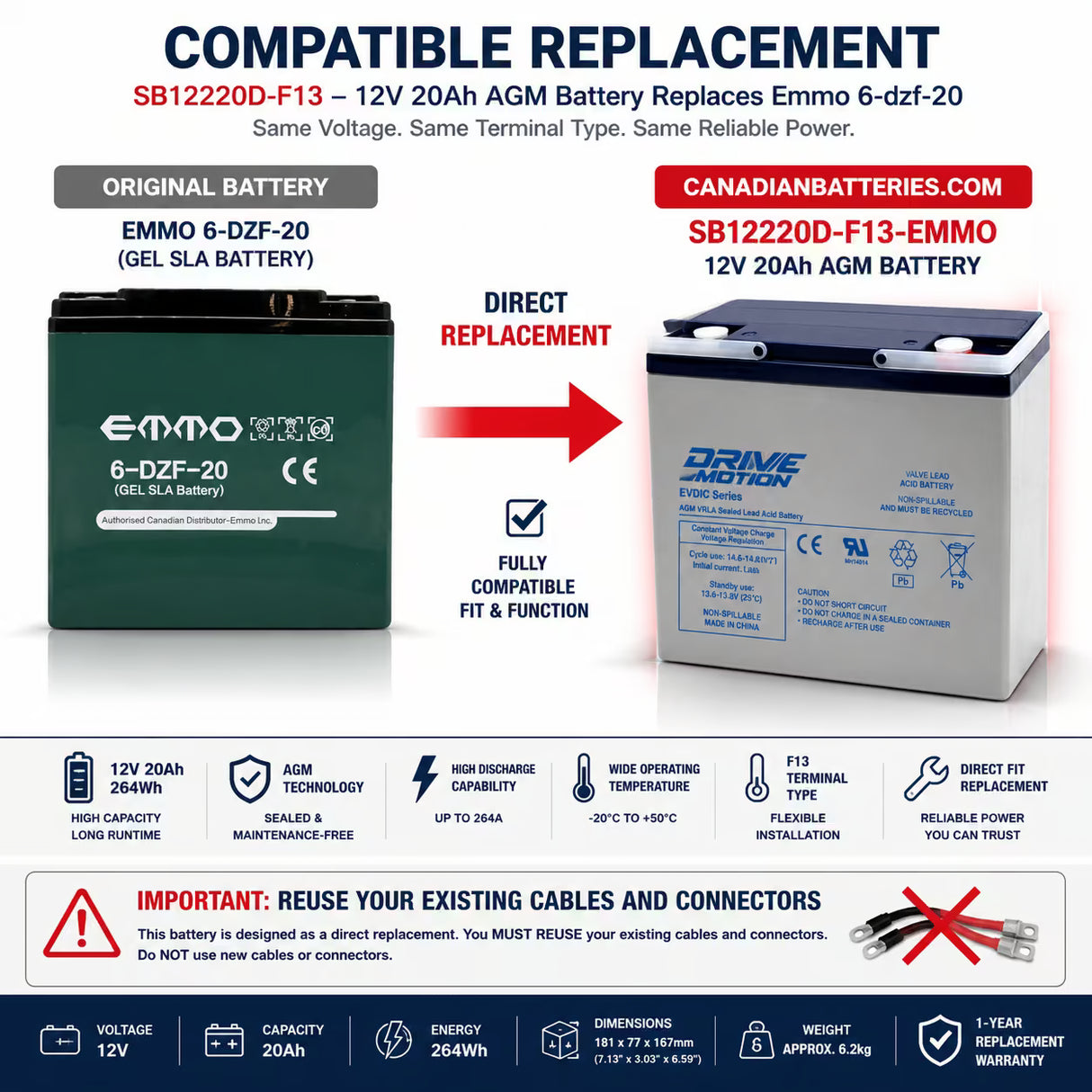 12V, 20Ah, replacement battery for Emmo 6-dzf-20 with F13 terminals Sealed Lead Acid CB Generic
