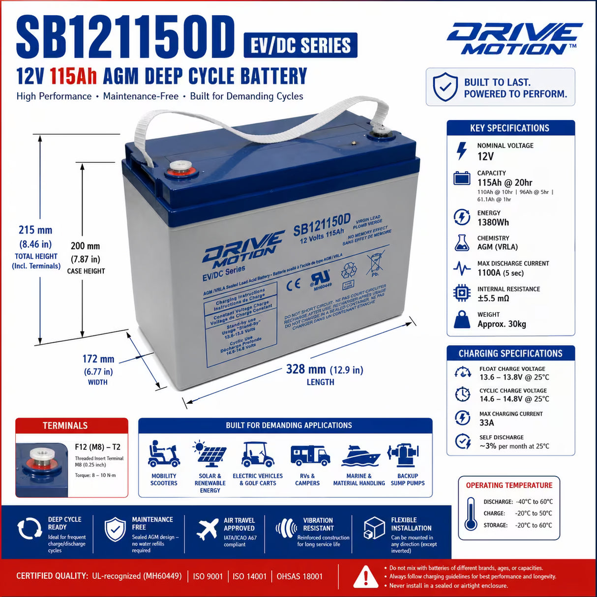 SB121150D 12V 115Ah AGM Deep Cycle Battery for Solar, RV & Marine (Type 31) Sealed Lead Acid CB Generic