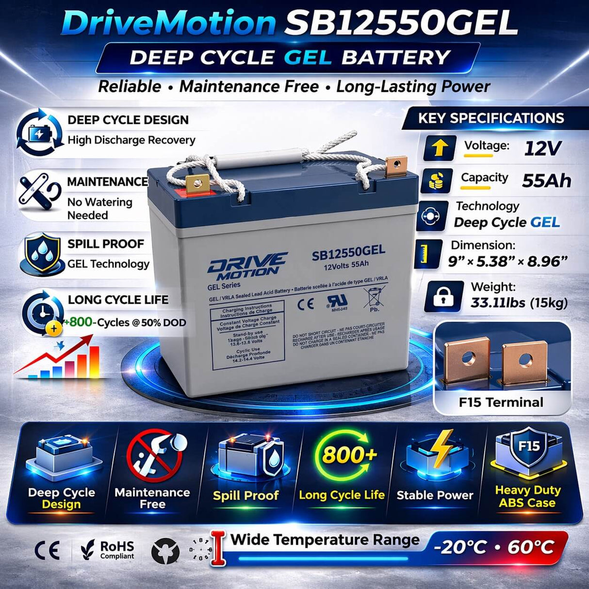 12V 55Ah GEL Battery for Mobility Scooters & Wheelchairs – 8G22NF Deep Cycle Replacement Sealed Lead Acid (Special) DriveMotion