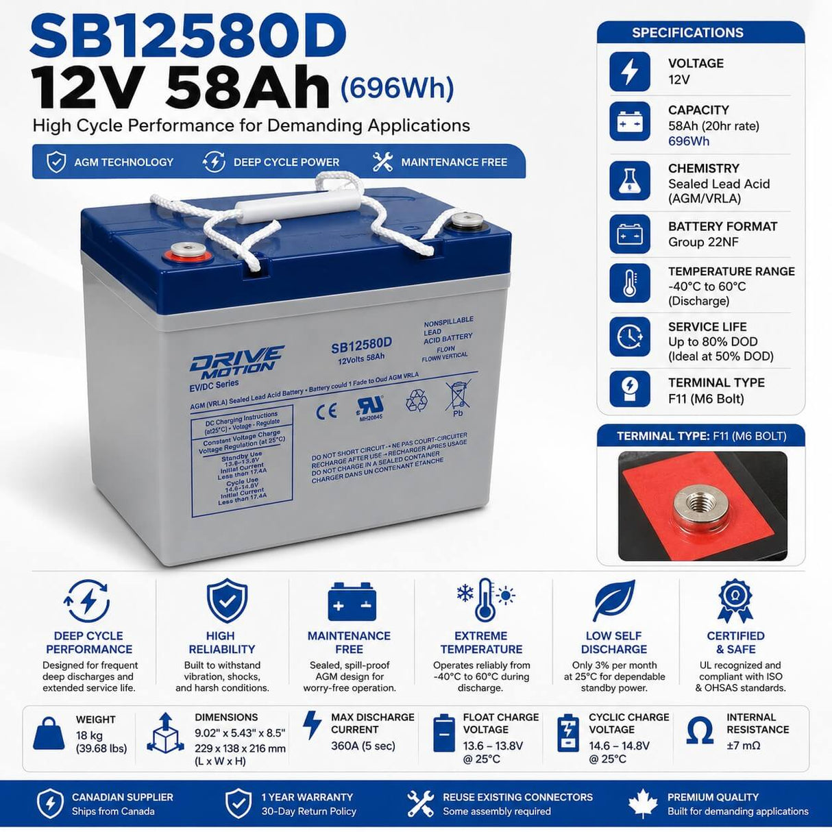 Battery for SB12580D EV/DC Series – 12V 58Ah AGM Deep Cycle Battery, Group 22NF Sealed Lead Acid (Special) DriveMotion