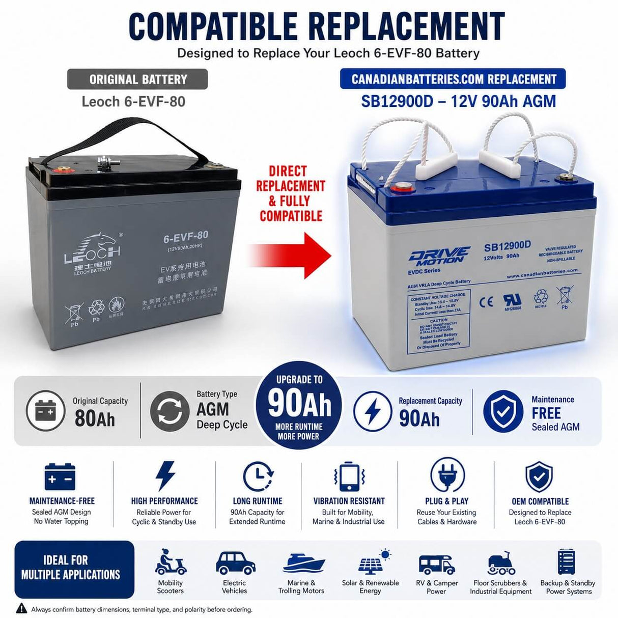 Leoch 6-EVF-80, 12v 90ah Ev/dc Series replacement Sealed Lead Acid Battery Sealed Lead Acid (Special) DriveMotion