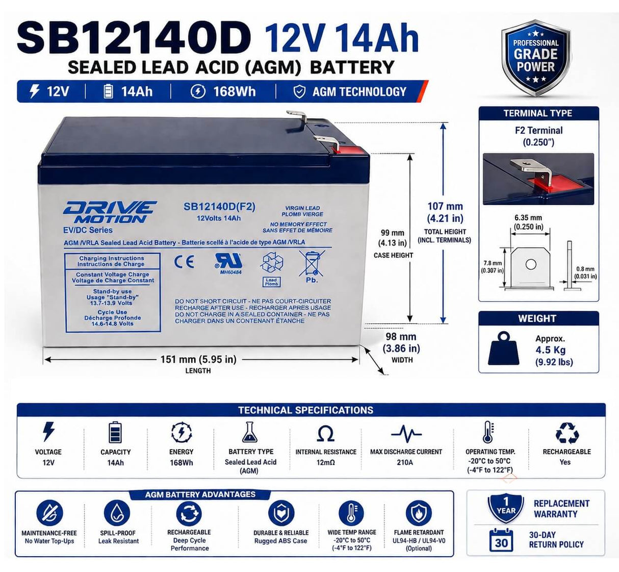 12V, 14Ah, replacement battery for Batterymart Sla-12v14-f2 with F2 terminals Sealed Lead Acid CB Generic