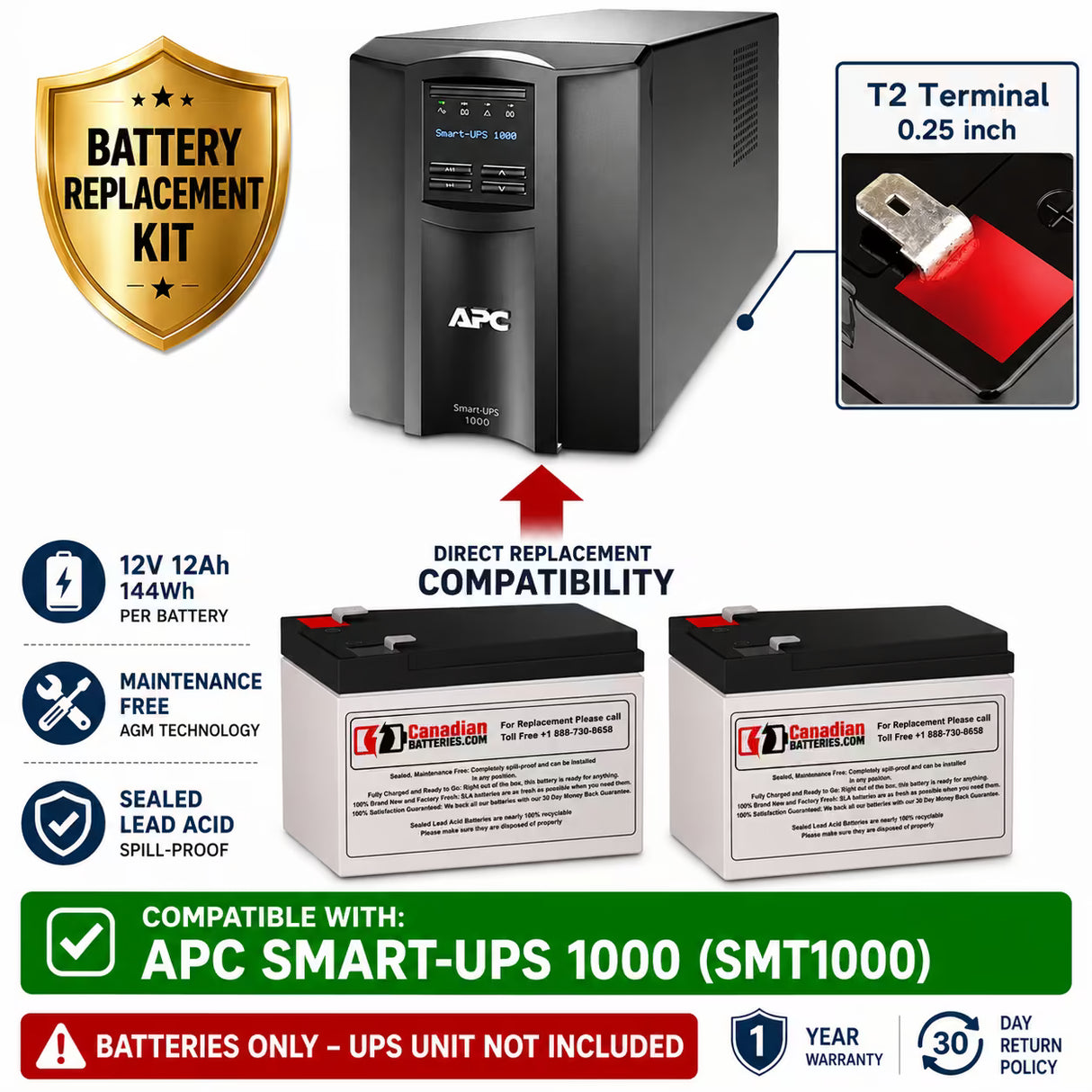 APC SMT1000 Smart UPS Replacement Battery Kit 12V 12Ah AGM x2 UPS Batteries CB Range