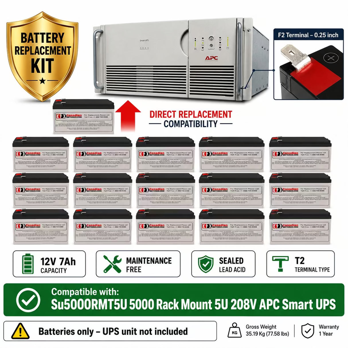 Su5000rmt5u 5000 Rack Mount 5u 208v Apc Smart UPS Battery UPS Batteries CB Range