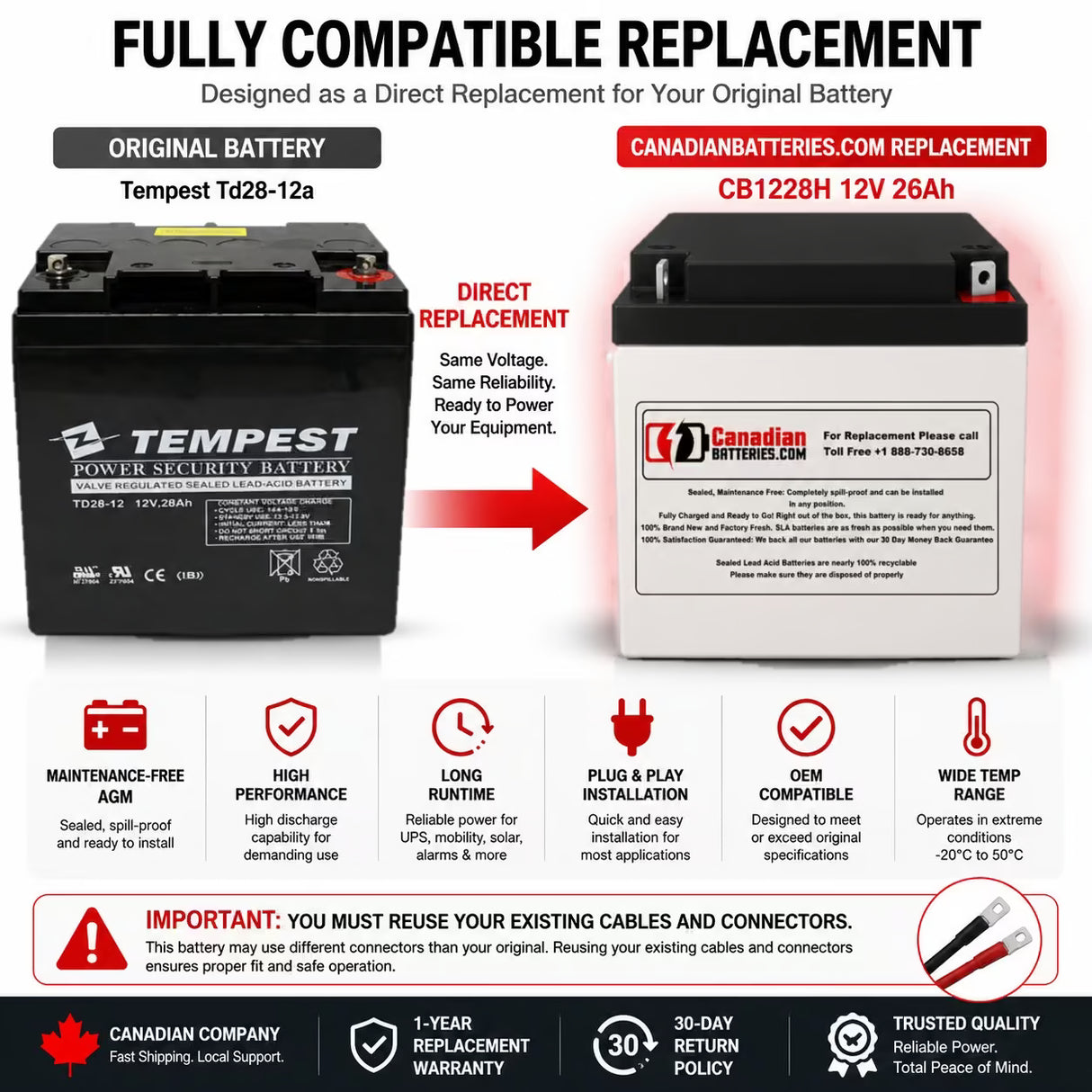 CB1228H 12V 26Ah AGM Battery Replacement for Tempest Td28-12a Sealed Lead Acid CB Generic