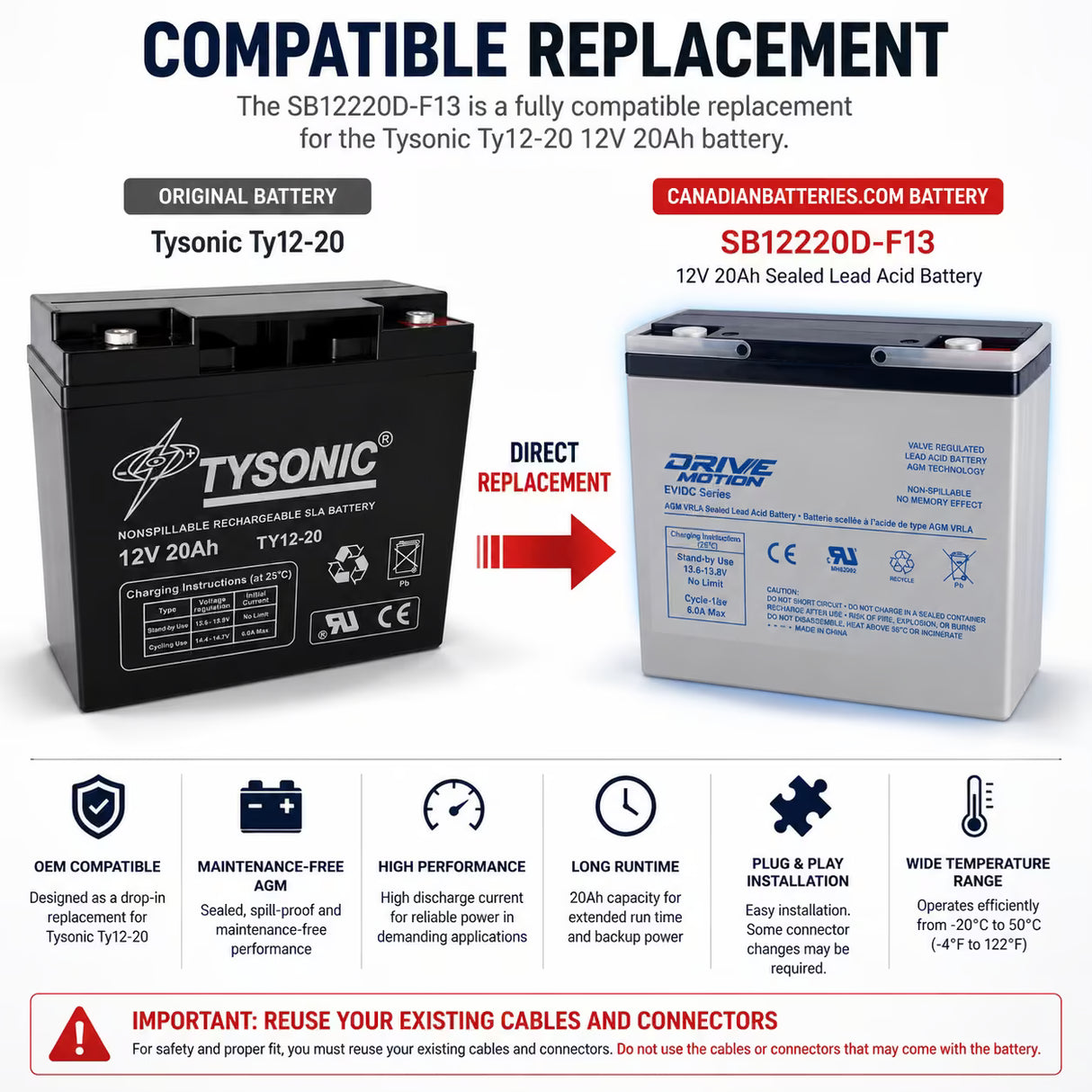 12V, 20Ah, replacement battery for Tysonic Ty12-20 with F13 terminals Sealed Lead Acid CB Generic