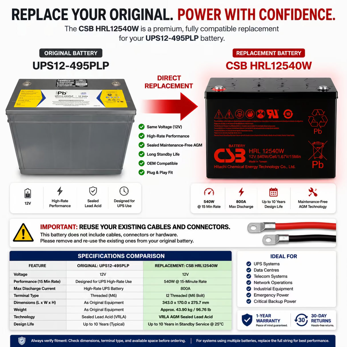 Replacement Battery for UPS12-495PLP – CSB HRL12540W 12V High-Rate AGM UPS Battery