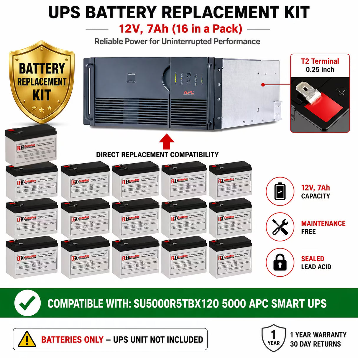 APC SU5000R5TBX120 5000 UPS Replacement Battery Kit 16x 12V 7Ah UPS Batteries CB Range