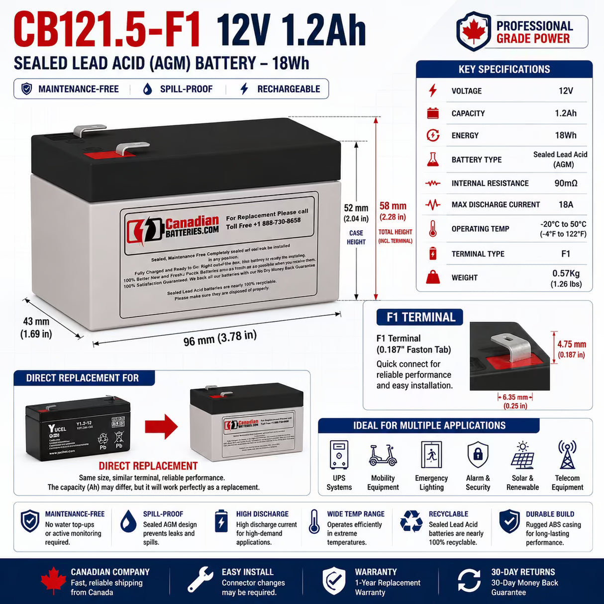 12V, 1.2Ah, replacement battery for Yucel Y1.2-12 with F1 terminals Sealed Lead Acid CB Generic