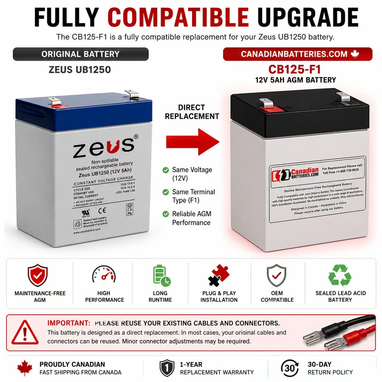 Zeus UB1250 Replacement Battery 12V 5Ah AGM F1 | 60Wh Sealed Lead Acid CB Generic