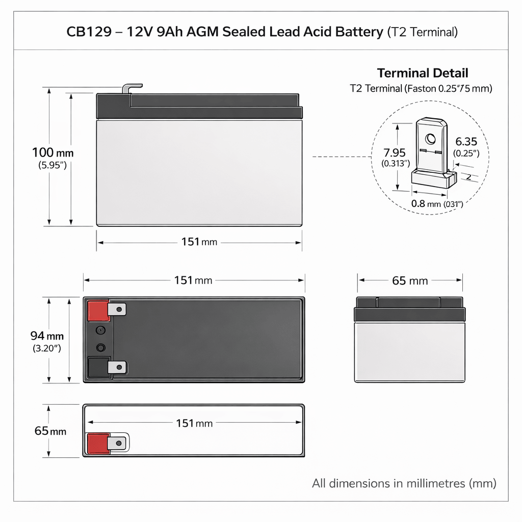 Battery For Cyberpower Cp850pfclcd UPS, 1 X 12v, 9ah - 108wh UPS Batteries CB Range