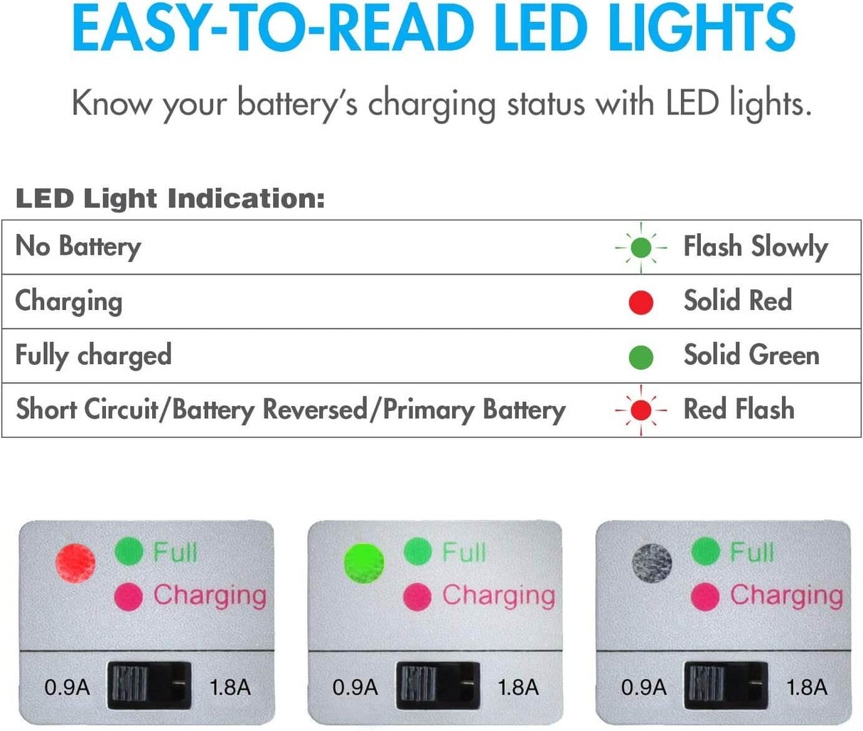 Tenergy Smart Battery Charger for NiMH/NiCd 7.2V-12V 6S-10S Battery Packs Charger/Adapter Tenergy