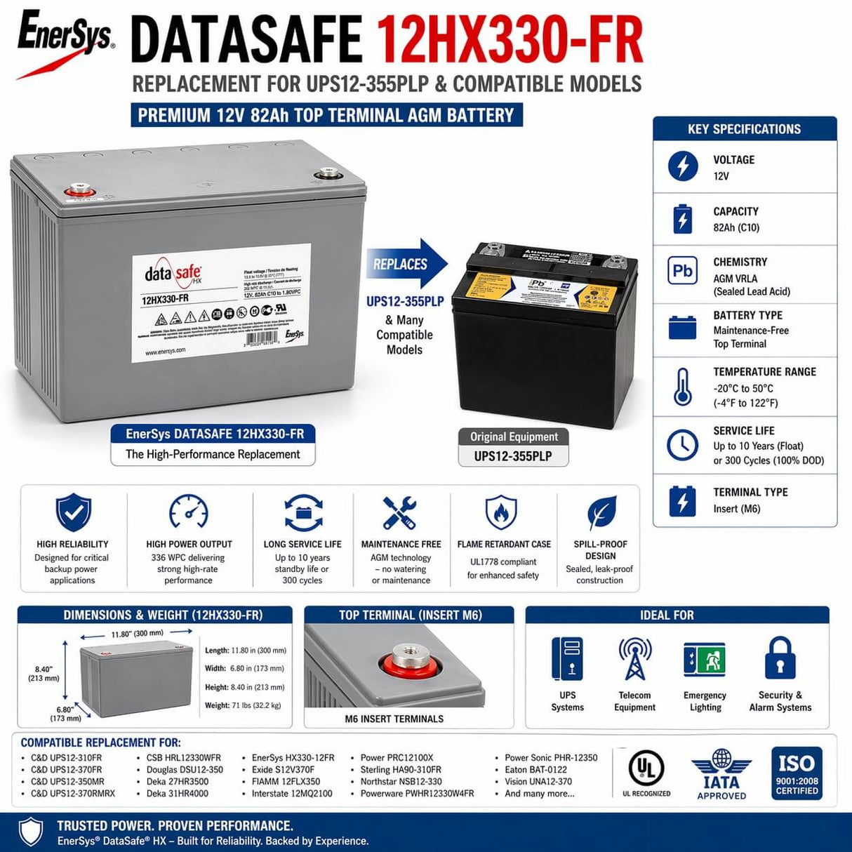 UPS12-355PLP replacement battery - EnerSys 12HX330 FR, 12 Volt 336 W per Cell Sealed Lead Acid (Special) Enersys