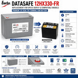 UPS12-355PLP replacement battery - EnerSys 12HX330 FR, 12 Volt 336 W per Cell Sealed Lead Acid (Special) Enersys