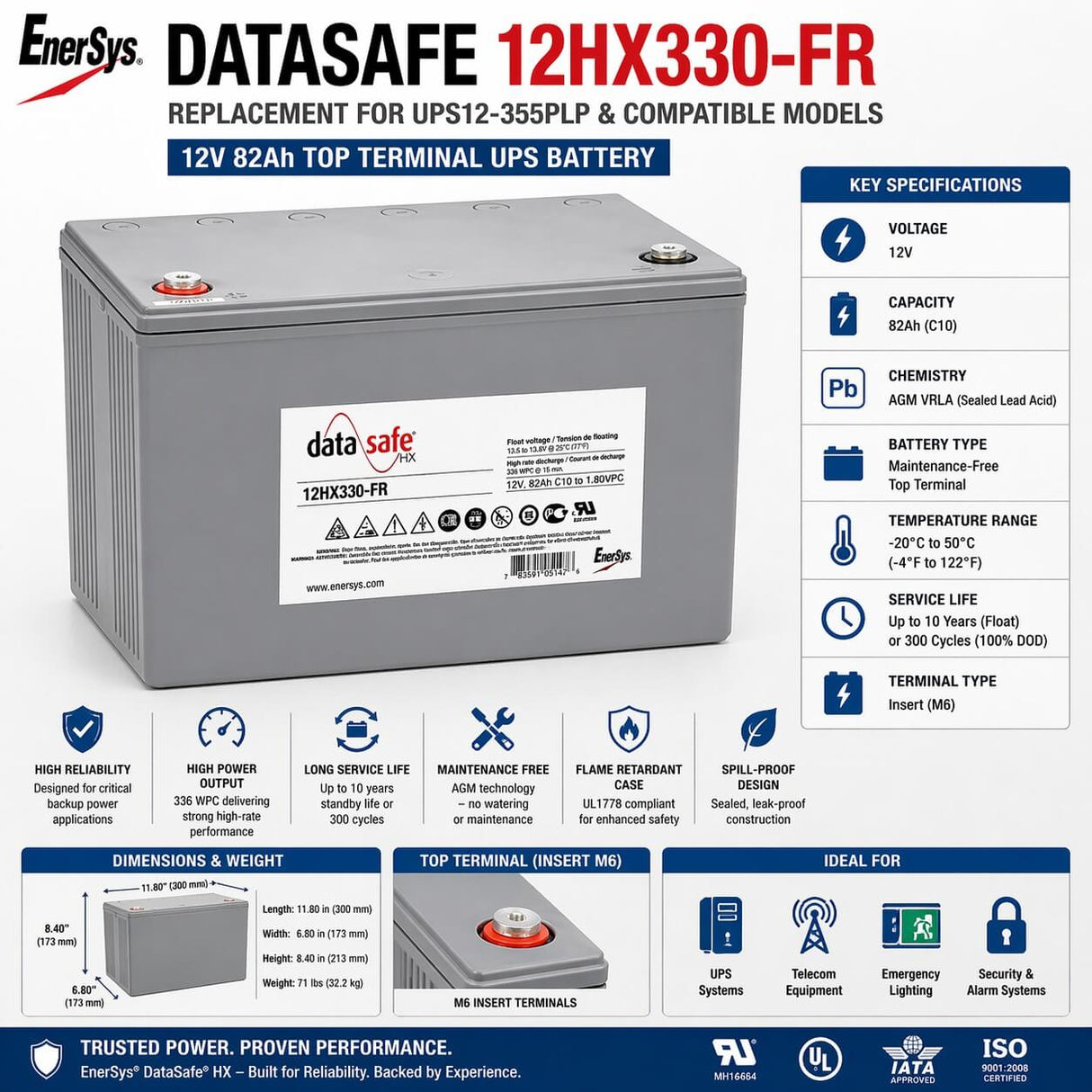 UPS12-355PLP replacement battery - EnerSys 12HX330 FR, 12 Volt 336 W per Cell Sealed Lead Acid (Special) Enersys