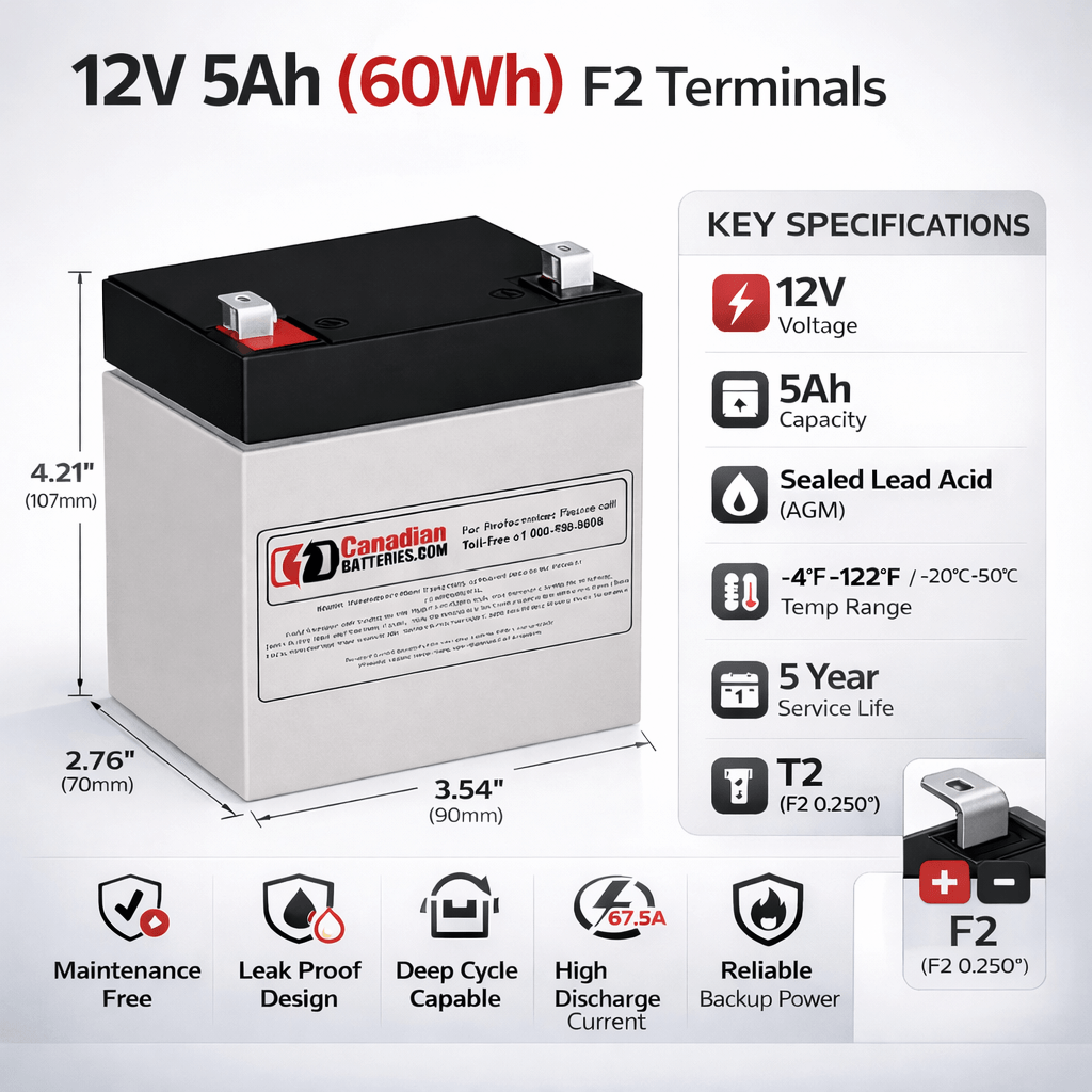 Smt3000rm2u 3000va Rm 2u Lcd 120v Apc Smart UPS Battery (8 X 12V 5Ah) UPS Batteries CB Range