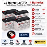 APC SMT1000RM2U RBC23 Replacement Battery 4-Pack 12V 7Ah UPS Batteries CB Range