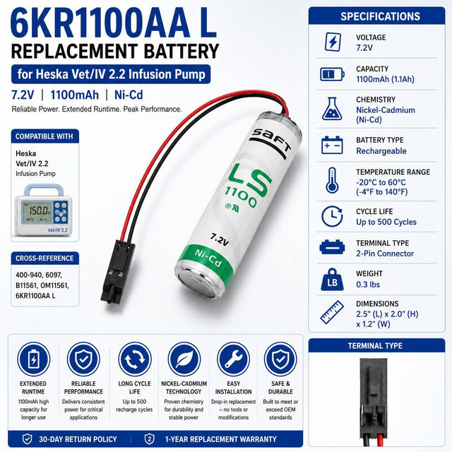 Tekcell SB-AA11 PLC Battery 3.6v, 2600mah - 9.36wh PLC BB Generic