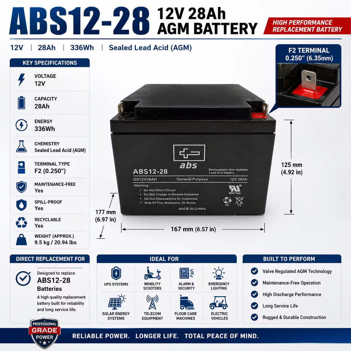 Magnavolt SLA12-28 Replacement Battery 12V 28Ah AGM Nut & Bolt Sealed Lead Acid CB Generic