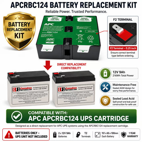 Apc APCRBC124, RBC124 Replacement Battery Cartridge 2 X 12v 9ah Backup Battery UPS Batteries CB Range