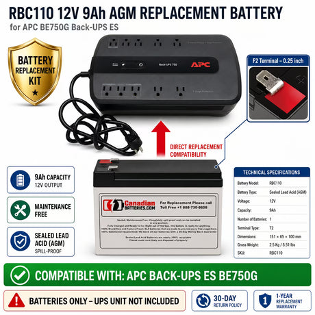 RBC110 Battery for APC BE750G Back-UPS ES – 12V 9Ah AGM Replacement UPS Batteries CB Range